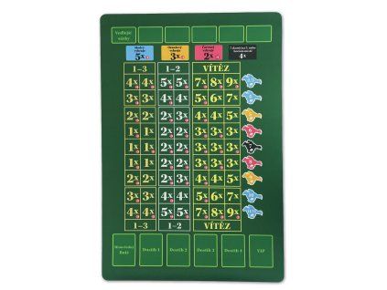 Sázky, prosím! - herní podložka (playmat)  (Ready Set Bet Neoprene Playmat CZ)